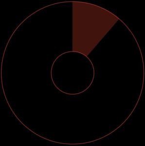 Screenshot of a blank clip counting in to record