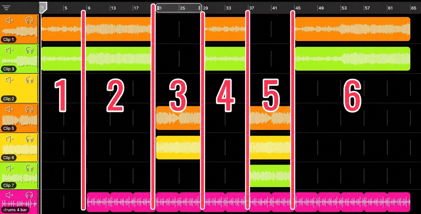 Illustration of timeline section numbering